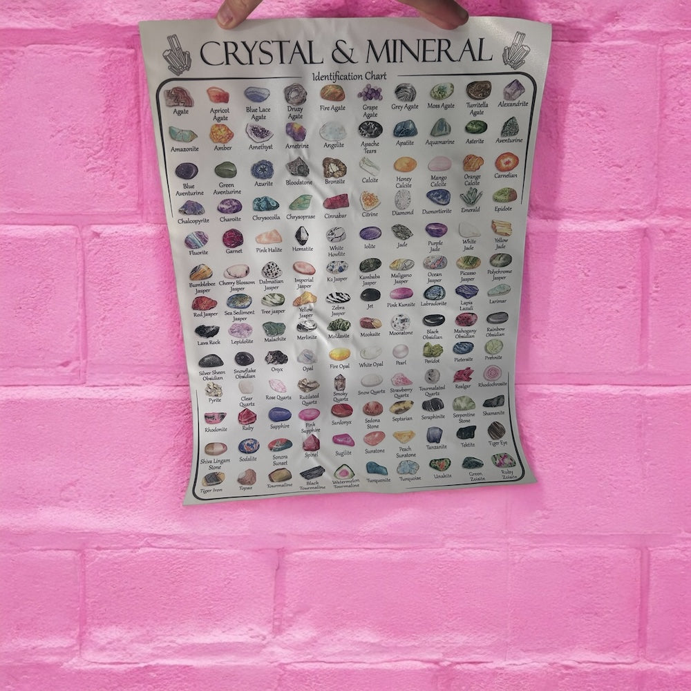 Crystal identification chart