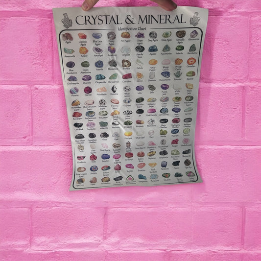 Crystal identification chart